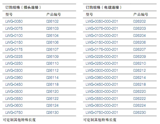 LWG系列直線位移傳感器 LWG系列直線位移傳感器