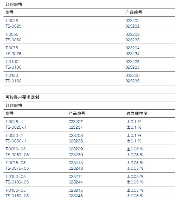 TS系列直線位移傳感器 TS系列直線位移傳感器
