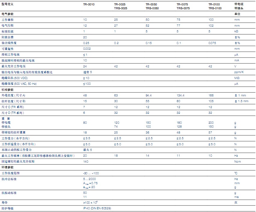 TRS系列直線位移傳感器 TRS系列直線位移傳感器