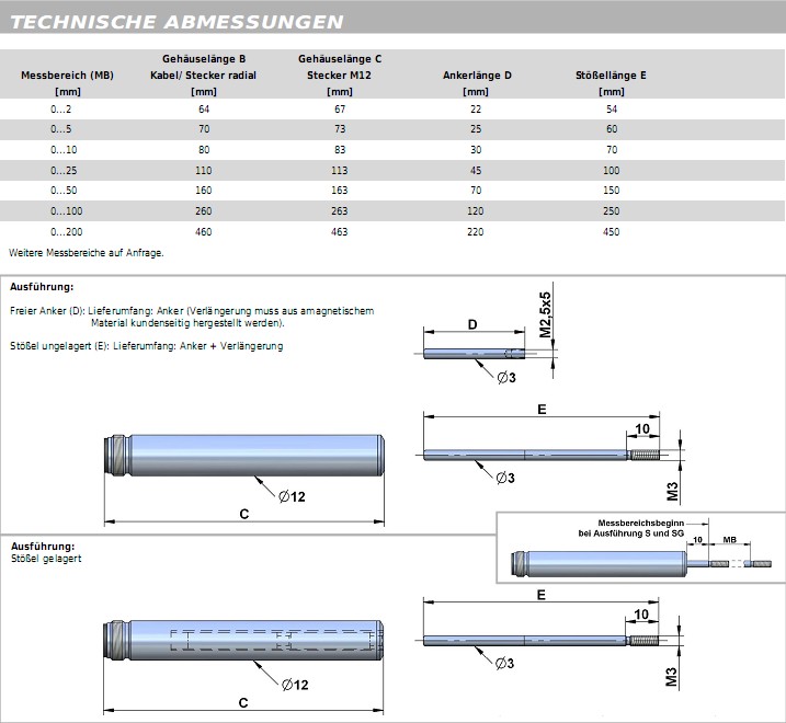 SM直線位移傳感器 SM直線位移傳感器