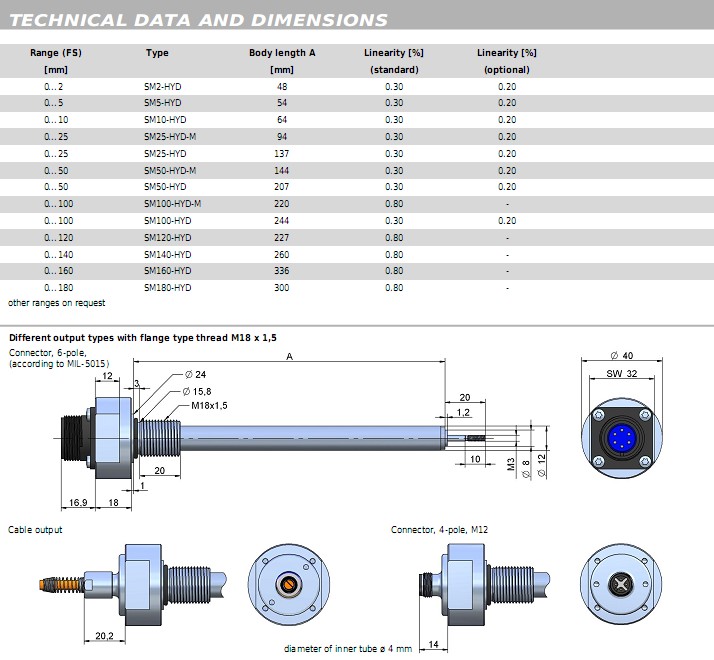 SM-HYD直線位移傳感器 SM-HYD直線位移傳感器