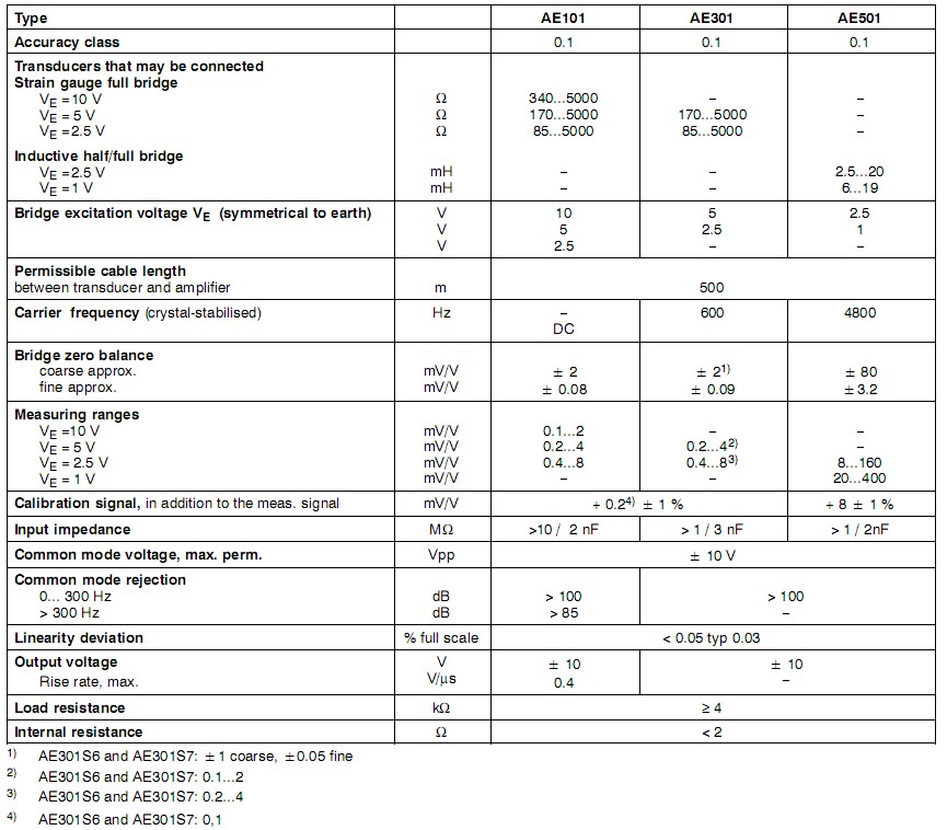 AE101AE301AE501