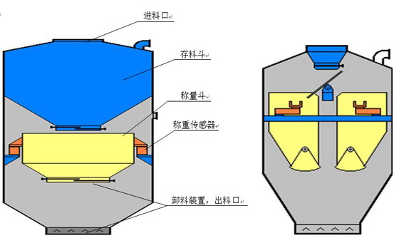 配料稱重系統(tǒng) 配料稱重系統(tǒng)